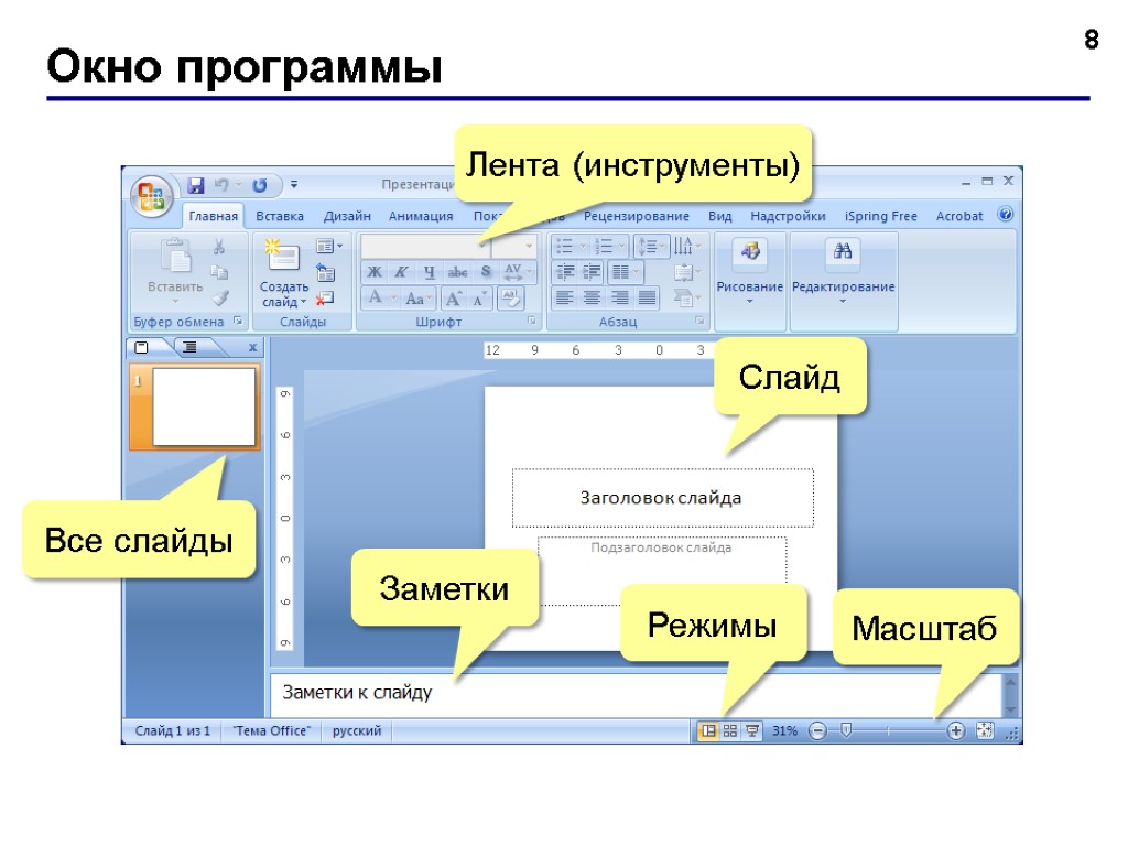 Окно программы 8 Лента (инструменты) Слайд Все слайды Заметки Режимы Масштаб